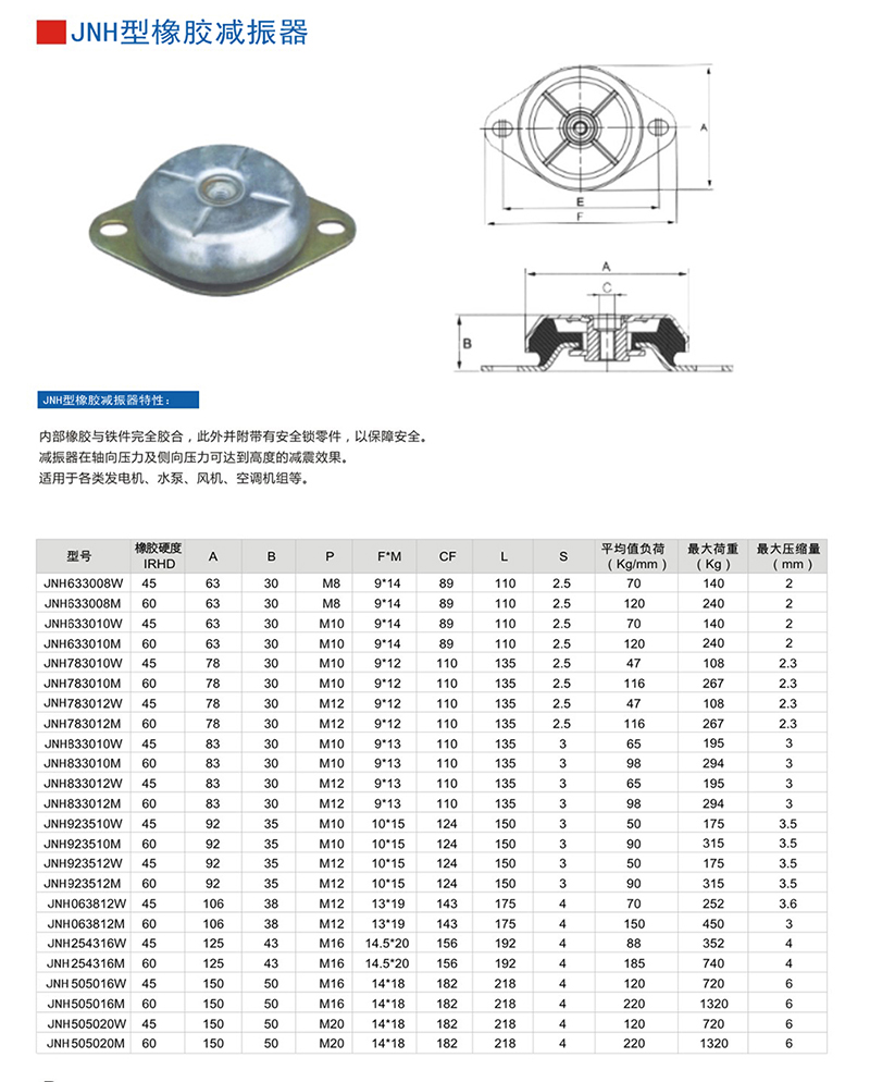 JNH型橡膠減震器說明書